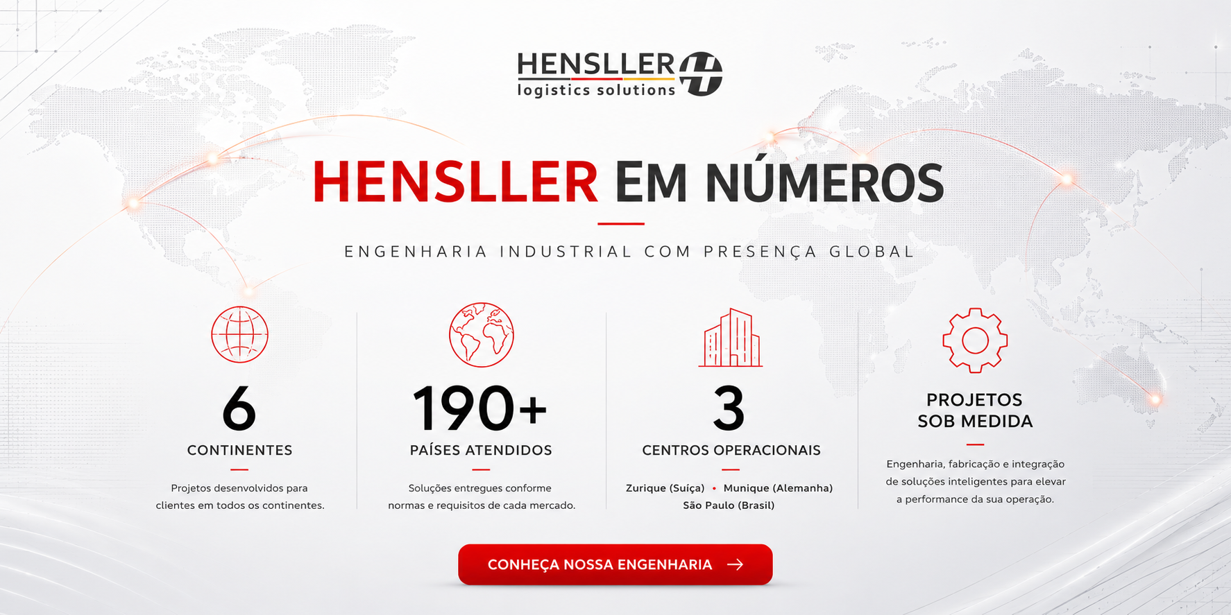 Banner institucional da Hensller destacando presença global, engenharia industrial, atuação em 6 continentes, mais de 190 países atendidos e centros operacionais internacionais.