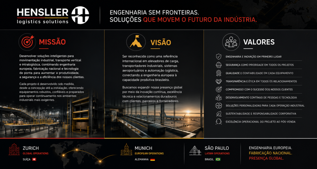 Arte institucional da Hensller apresentando missão, visão e valores com foco em engenharia europeia, elevadores de carga, transportadores industriais, intralogística e operações globais.